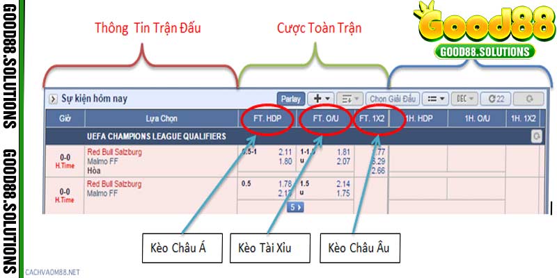 Nhung-keo-cuoc-hap-dan-nhat-tai-sanh-the-thao-Good88